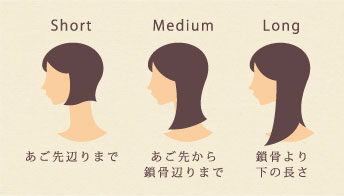 Short あご先辺りまで Medium あご先から鎖骨辺りまで Long 鎖骨より下の長さ